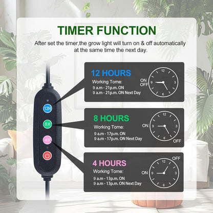 4-Head Desk Grow Lights for Indoor Plants, Seed Starting, Bonsai, Succulent, Cactus with Timer, 36W Table Top LED Plant Growing Lamps, Enough High-Intensity Like Sun, Best Gift for Plants Lover