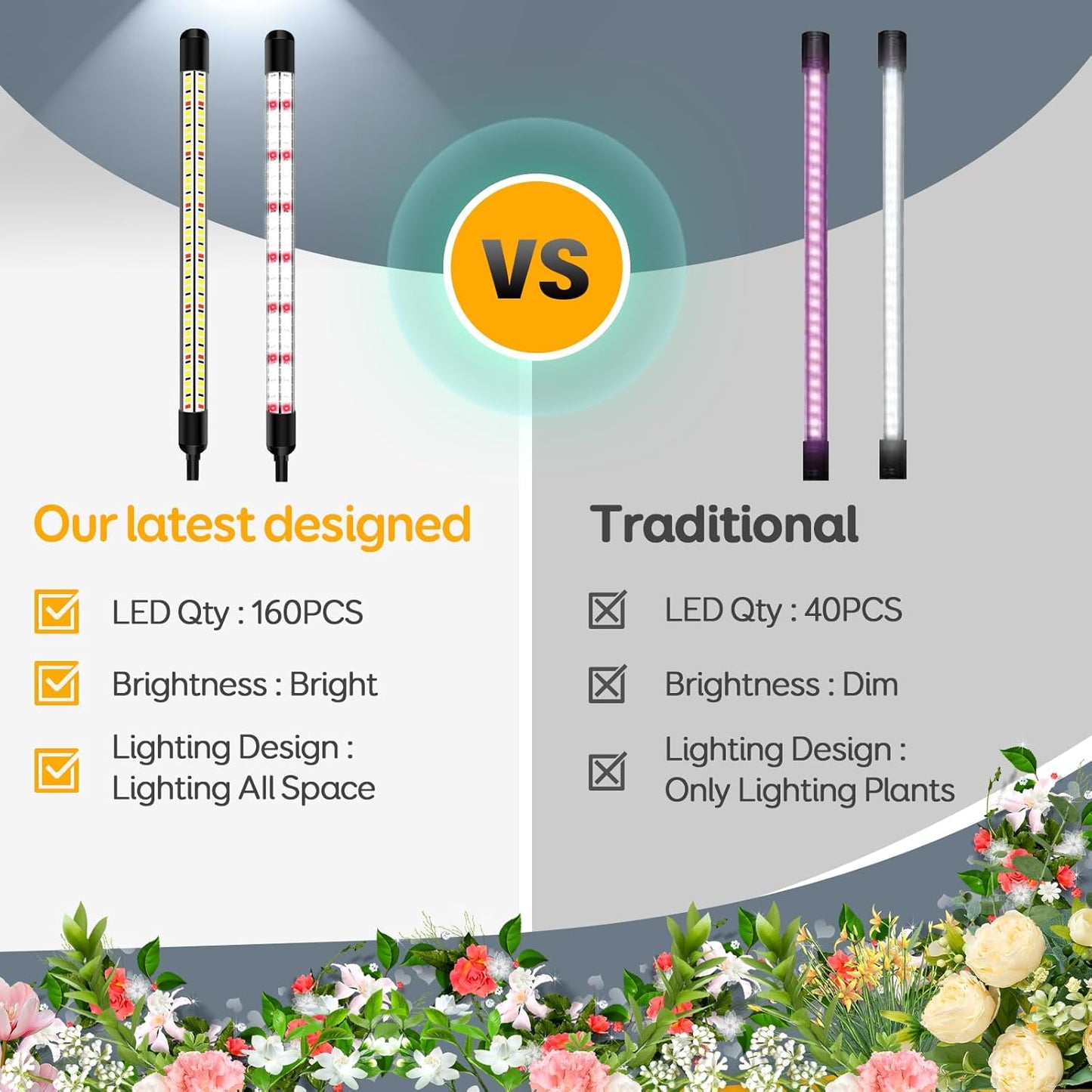 V-Shape Grow Lights for Indoor Plants Full Spectrum, 2 Heads LED Plant Lamps with Clips and 5 Dimmable Level and 6/12/18H Timer for Plant Growing(Pack 2)