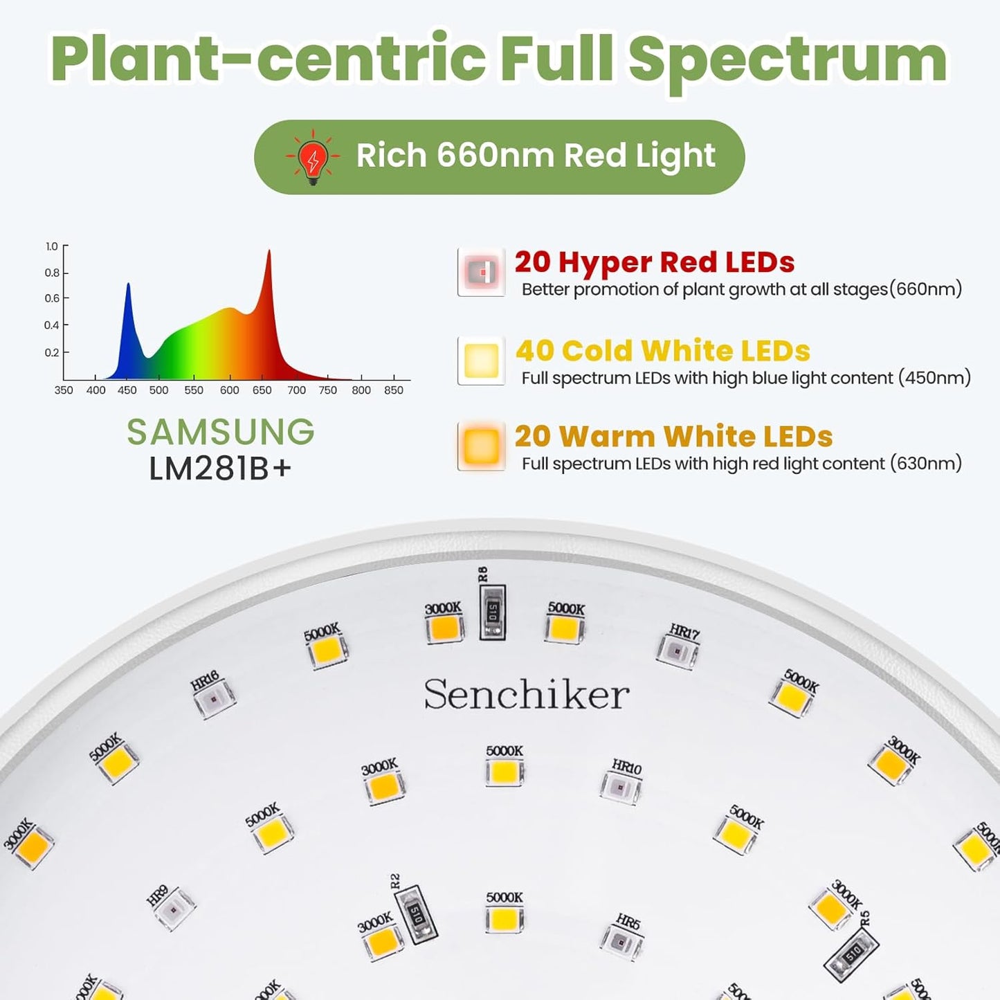 24V Grow Lights for Indoor Plants, LM281B+660nm Plant Lights for Indoor growing, 5.9" LED Grow Lights for Seed Starting, 20-54in Height Adjustment for Medium Plants, 20W, 350umol/s/m²@Dist:6in