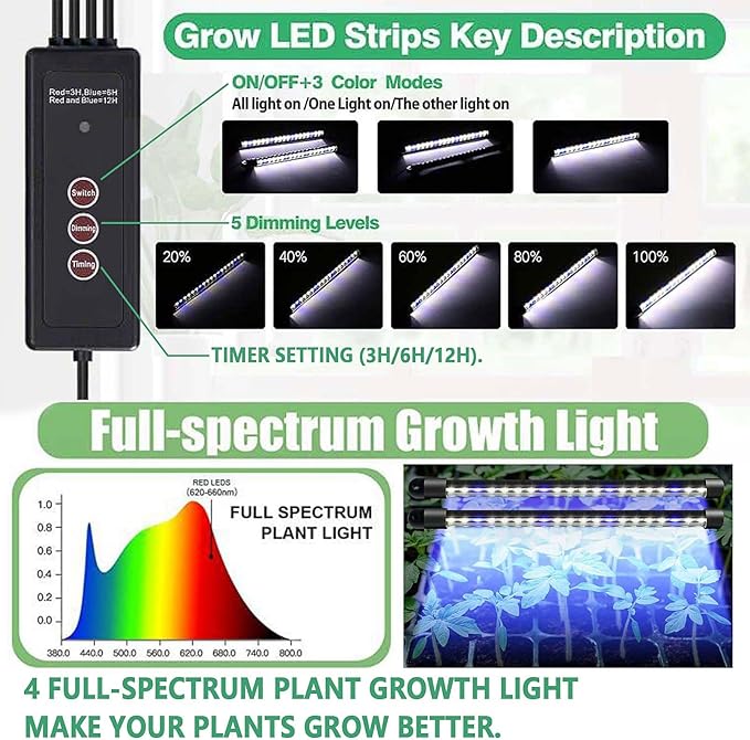 Seed Starter Tray with Grow Light, 2 Packs 80 Cells Seed Starting Kit, Reusable Seedling Starter Trays with Humidity Dome, Plant Germination Trays for Indoor Seed Starter Kit, Black