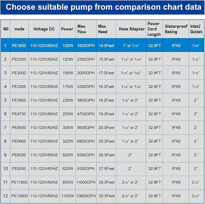 OYO WATER Outdoor 1800Gph-100W 32.8FT Small-Pond Water-fall & Kio Fish Fountain-s &Garden Pump Submersible IPX8: Long 32.8FT Cord Smart-er & Quieter Duck & Yard &Patio Ponds Pumps, 1 Barrier Pump Bag