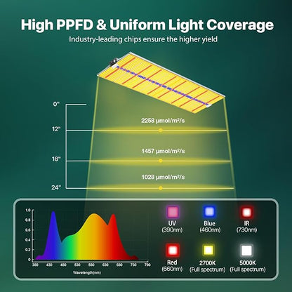 2025 Upgraded SH4000 Led Grow Light,Dimmable Full Spectrum LED Growing Lights with UV&IR Module for Indoor Plants Greenhouse Increase Yield & Crop Quality, Plant Growing Lamps,for 5x6 tentt
