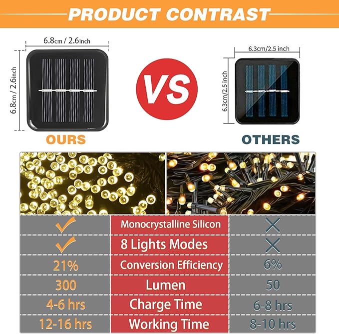 4 Pack Solar String Lights Outdoor, 400 LED Extra-Long 156Ft Solar Lights Outdoor with 8 Lighting Modes, IP65 Waterproof for Garden, Patio, Xmas, Balcony, Tree, Wedding, Party Decor (Warm)