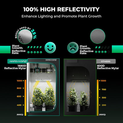 MARS HYDRO 2x2 Grow Tent Kit Complete System with 10 Speed Fan,100W TS600 LED Full Spectrum Grow Light,24"x24"x55" 1680D High Reflective Mylar Grow Tent,4 inch Smart WiFi Control Ventilation System
