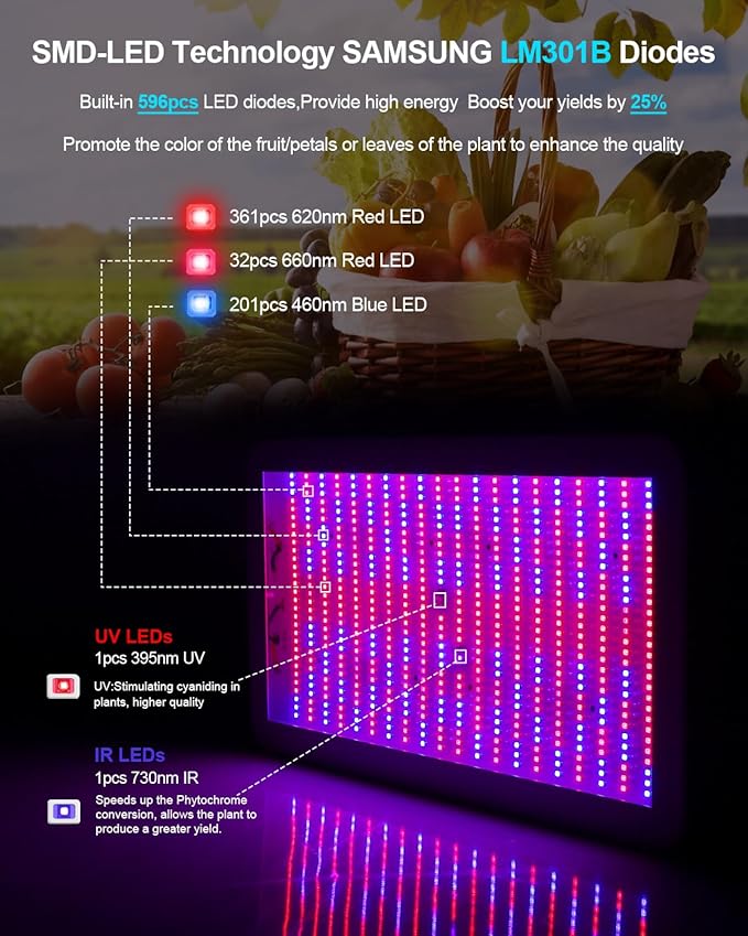 KOSCHEAL KS2000 LED Grow Light Full Spectrum,Plant Grow Light with Veg & Bloom Switch for Hydroponic Indoor Plants LED Grow Lamp with Daisy Chain, Output 230W±5%