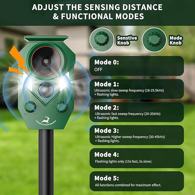 Ultrasonic Deer Repellent Devices Outdoor, 4 Pack Solar Animal Repellent Outdoor for Yard Garden Rabbit Repellent Device Effective Repel Cat, Dog, Squirrel, Deer, Raccoon, Rabbit, and Skunk