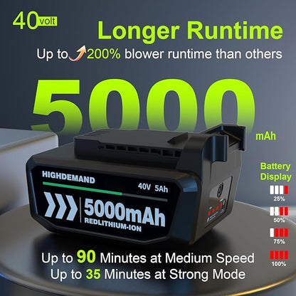 Leaf Blower Cordless with Battery - 40V Powerful Electric Leaf Blower, 600CFM &180MPH and Variable-Speed with 5.0Ah Battery and Charger for Lawn Care, Patio, Dust, Blowing Leaves (Grey)