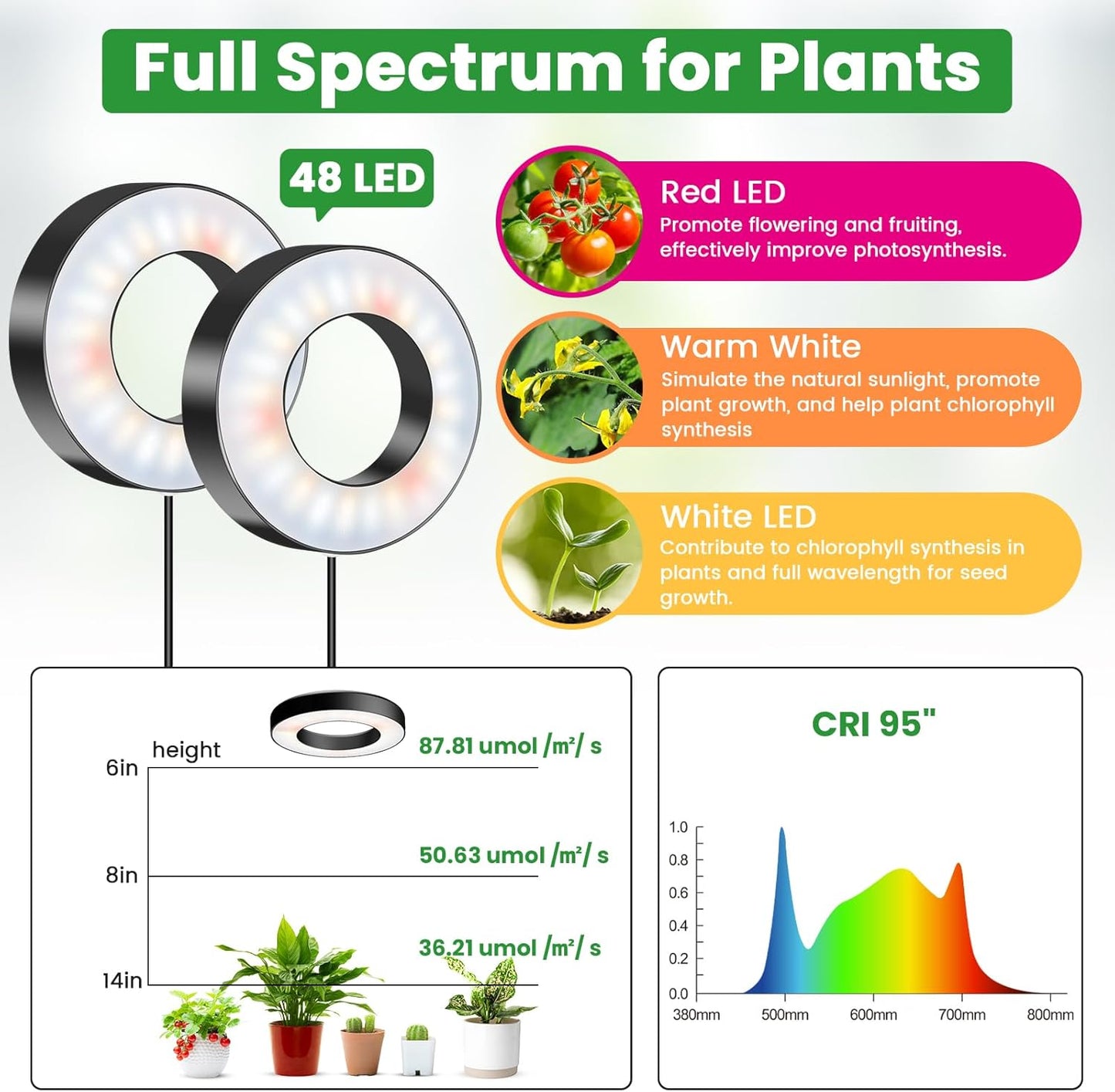 Wiaxulay Grow Lights for Indoor Plants, 96 LEDs Full Spectrum LED Plant Grow Light, 5V/2A Under Cabinet Grow Lamp with Auto Timer 6/12/16 Hrs, 3 Lighting Mode, 5 Brightness, Two Head (3.5in)