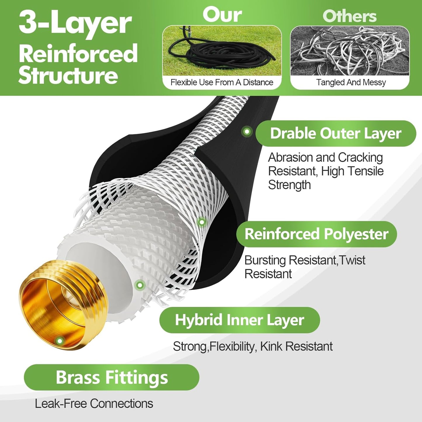 SPECILITE 3/4" Garden Hose 50 ft with High Flow Nozzle, Heavy Duty Flexible Hybrid Rubber Water Hose for Outdoor, Lightweight, Leak-Proof, No-Kink, 3/4"Brass Fittings,Black