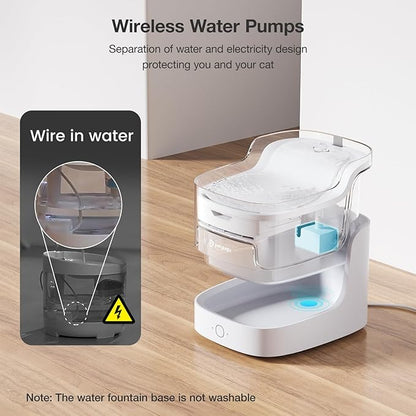 Cat Water Fountain Ultra-Quiet/8 Layers Filtration/BPA-Free/Dogs Automatic Water Dispenser Water Fountains for Cats Wireless Pump Smart App Control Pet Health Manager 2.4G WiFi(PF1)