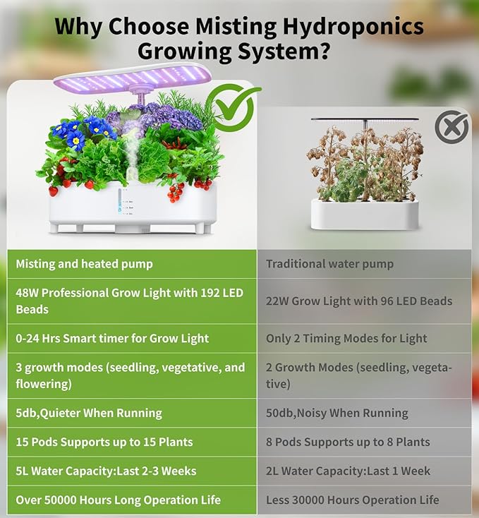 Hydroponics Growing System Kit 15 Pods Misting Herb Garden Indoor Garden Indoor Gardening System 5L Water Capacity 48W Grow Light Gardening Gifts for Women House Warming Gifts New Home (White)