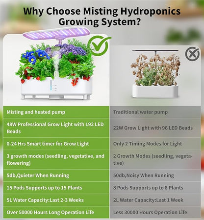 Hydroponics Growing System Kit 15 Pods Misting Herb Garden Indoor Garden Indoor Gardening System 5L Water Capacity 48W Grow Light Gardening Gifts for Women House Warming Gifts New Home (White)