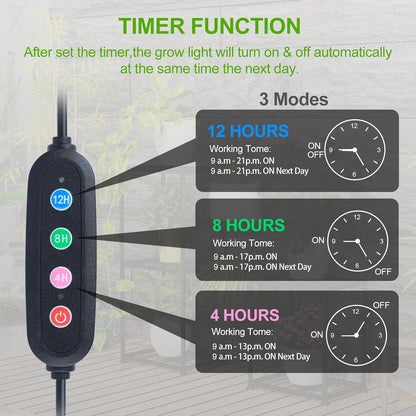 10Pack Panel Grow Lights for Indoor Plants, Seed Starting, Vegetables, Pot Plants, Bonsai with Timer, Ultra-Thin Under Cabinet & Shelf Full Spectrum LED Plant Growing Lamps, Multi-Panels Free Connect