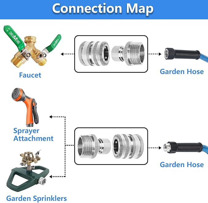 Garden Hose Quick Connect of 3/4 Inch GHT, Stainless Steel Quick Connect Garden Hose Fittings, Large Diameter Quick Release Hose Connector,2 Pack