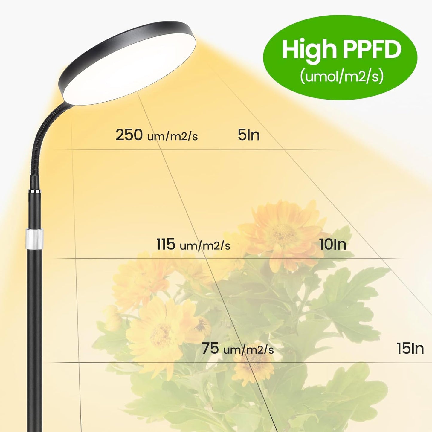 Plant Grow Lights for Indoor,20W Large Round Full Spectrum Warm Light with Gooseneck,63in Tall Stand Floor Growing Lamp, Auto Timer,10 Dimmable Levels for Tall Small Plants Flower Growth