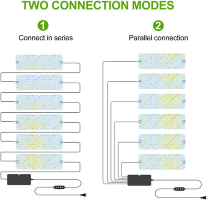 6Pack Panel Grow Lights for Indoor Plants, Seed Starting, Vegetables, Pot Plants, Bonsai with Timer, Ultra-Thin Under Cabinet & Shelf Full Spectrum LED Plant Growing Lamps, Multi-Panels Free Connect