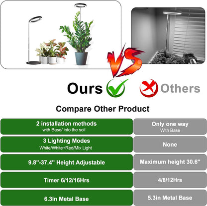 Grow Lights, Full Spectrum Plant Light for Indoor Plants, 2 in 1 Design 6.3in Desktop Growing Lamp with Auto Timer for 6/12/16Hrs,3 Optional Spectrums,5 Brightness,Height Adjustable 9.8"-37.4"