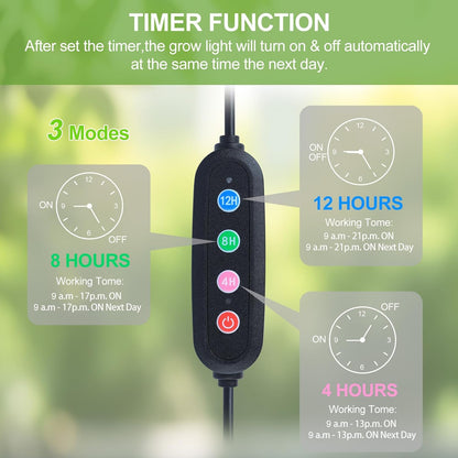 4Pack 2025 Ultra-Thin Panel Grow Lights for Seed Starting, Vegetables, Greenhouse & Under Cabinet & Shelf Plants with Timer 4/8/12H, Free Connect Full Spectrum Indoor LED Plant Growing Lamps