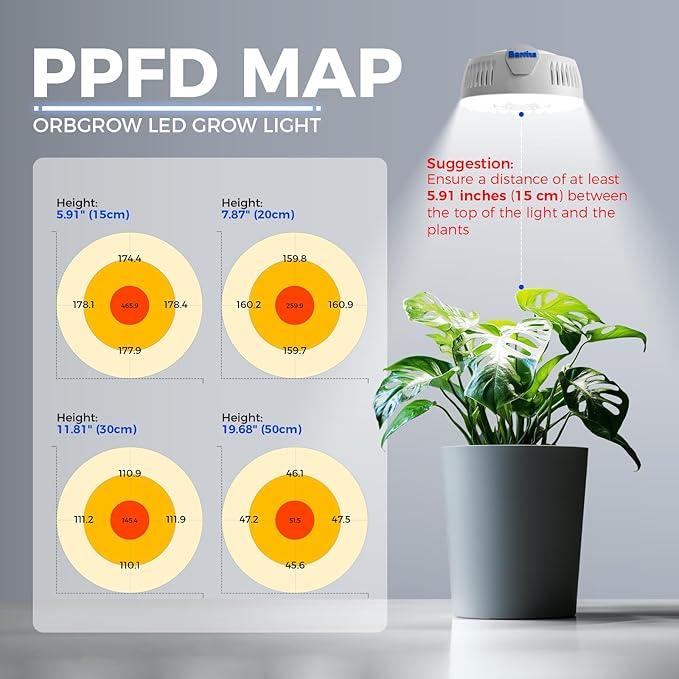 Barrina Orbgrow OG09 Puck Grow Light, 5000K 36W(4 x 9W, 540 Watt Equiv), Full Spectrum Plant Light for Indoor Plants, Magnetic & Linkable with Timer, 5 Levels Dimmable for Plant Shelf, 4 Packs