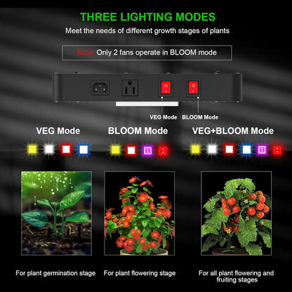 AGLEX E4000 LED Grow Light, Full Spectrum Grow Light with UV IR Diode, Grow Light for Indoor Plants with Daisy Chain & Built-In Silent Fan, Plant Growing Lamps for 3x4 FT Coverage, Veg Bloom Daul Mode