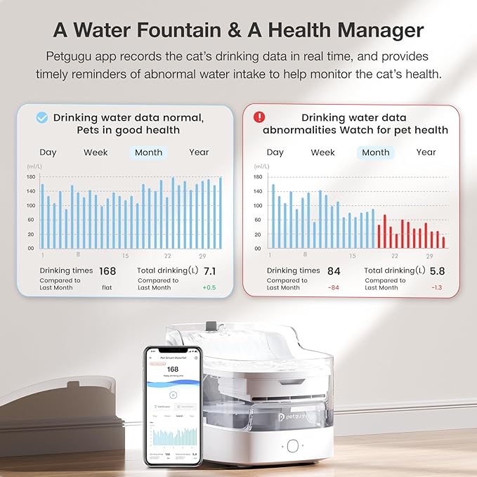 Cat Water Fountain Ultra-Quiet/8 Layers Filtration/BPA-Free/Dogs Automatic Water Dispenser Water Fountains for Cats Wireless Pump Smart App Control Pet Health Manager 2.4G WiFi(PF1)