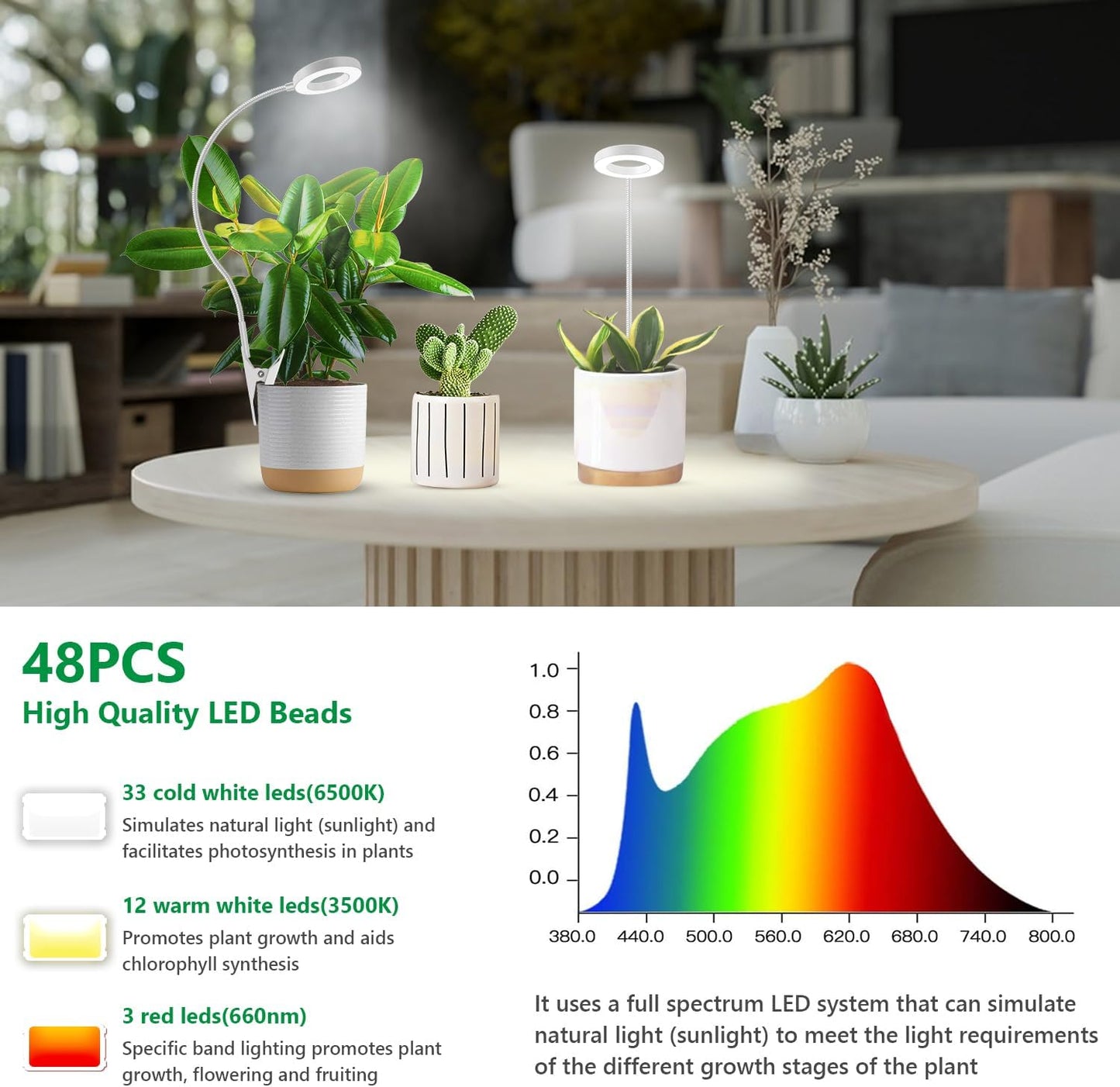 Grow Lights for Indoor Plants, Full Spectrum Clip on Plant Lights for Indoor Growing, White Halo Grow Lamp 3 Pack with 360° Gooseneck, 6/12/16H Timer, 3 Light Modes, 5 Dimmable