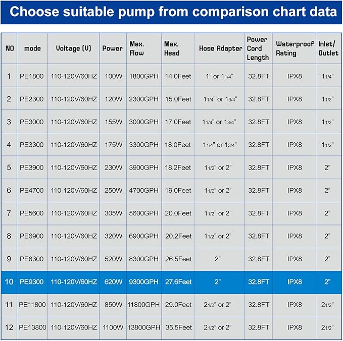 OYO WATER Outdoor Large 9300gph-620W 32.8FT Pond Water-fall & Kio Fish Fountain-s &Garden Pump Submersible IPX8: Long 32.8FT Cord Smart-er & Quieter Duck & Yard &Patio Ponds Pumps, 1 Barrier Pump Bag