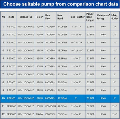 OYO WATER Outdoor Large 9300gph-620W 32.8FT Pond Water-fall & Kio Fish Fountain-s &Garden Pump Submersible IPX8: Long 32.8FT Cord Smart-er & Quieter Duck & Yard &Patio Ponds Pumps, 1 Barrier Pump Bag