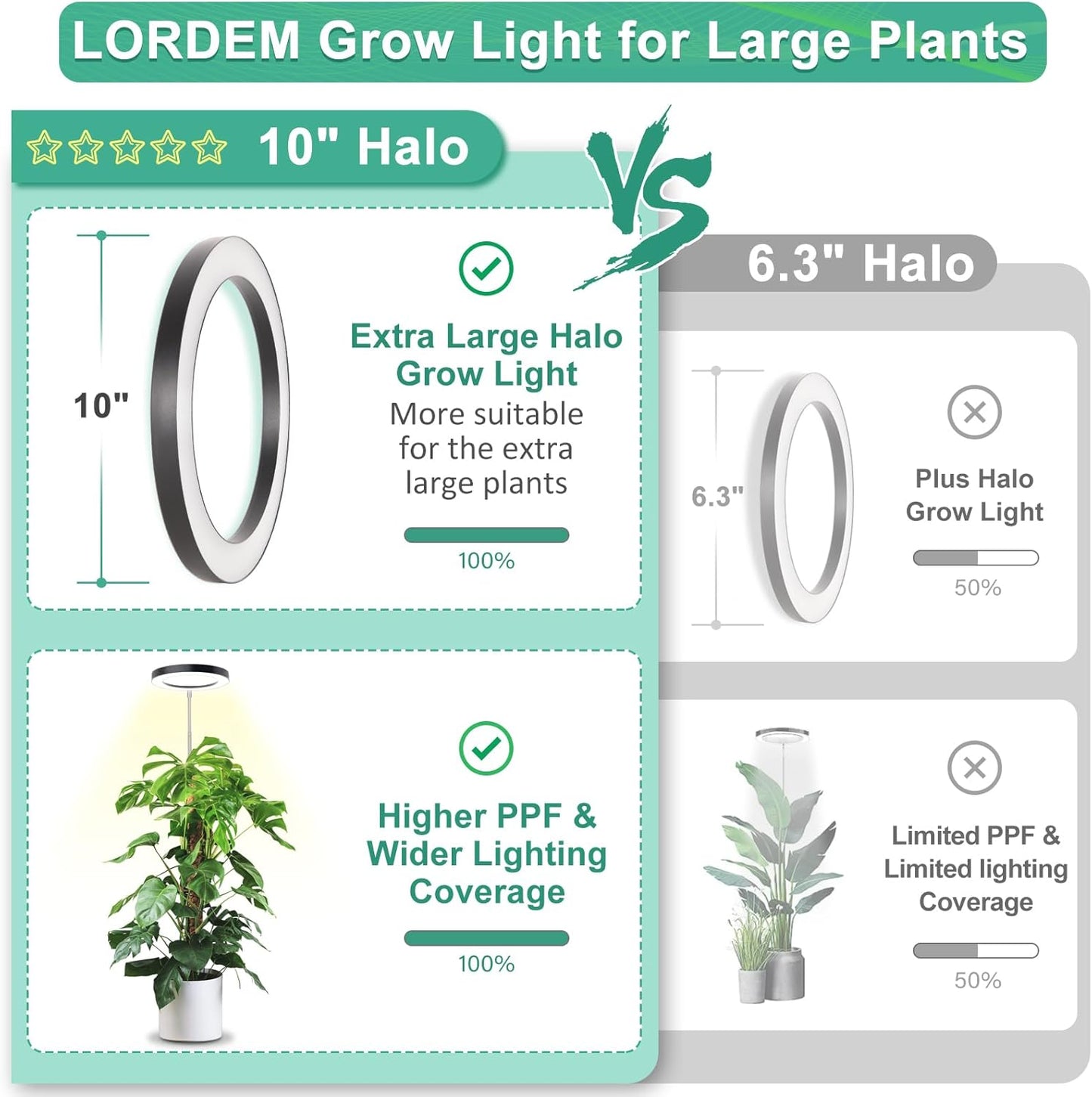 LORDEM 10" Full Spectrum Grow Light, 160 LEDs Plant Lamp for Indoor Plants, Grow Lamp with 4/8/12H Auto Timer, 10 Dimmable Levels, 3 Spectrum Modes, 65" Height Adjustable, Ideal for Large Tall Plants