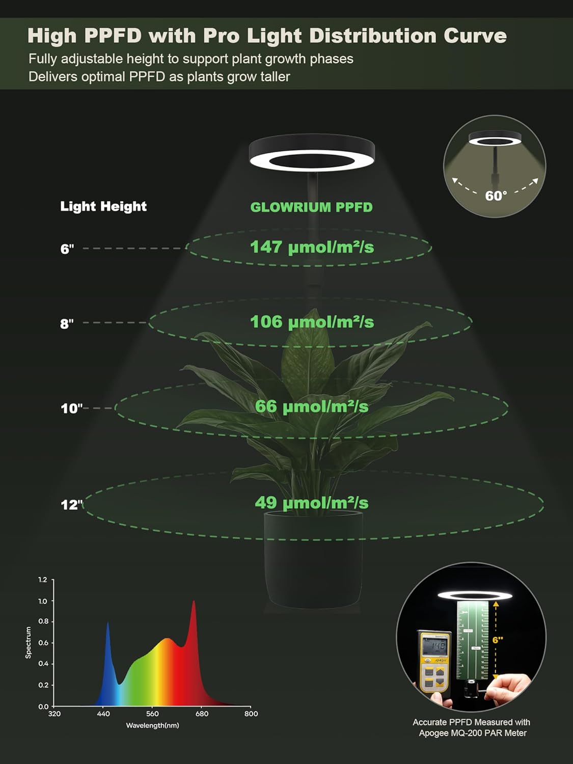 GLOWRIUM Smart LED Grow Lights for Indoor Plants, Desk Plant Light with Bluetooth App Control, 8W Full Spectrum Grow Lamp, Height Adjustable 16"-23", Auto Timer, Watering Reminder for Small Plants