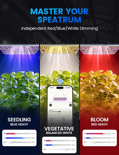 Plant Grow Light, [Smart APP & Expansive 3x2 Ft Coverage] Genuine 100W Output LED Full Spectrum for Indoor Plants, 8-Level Brightness, Supports Hanging (Light Panel)