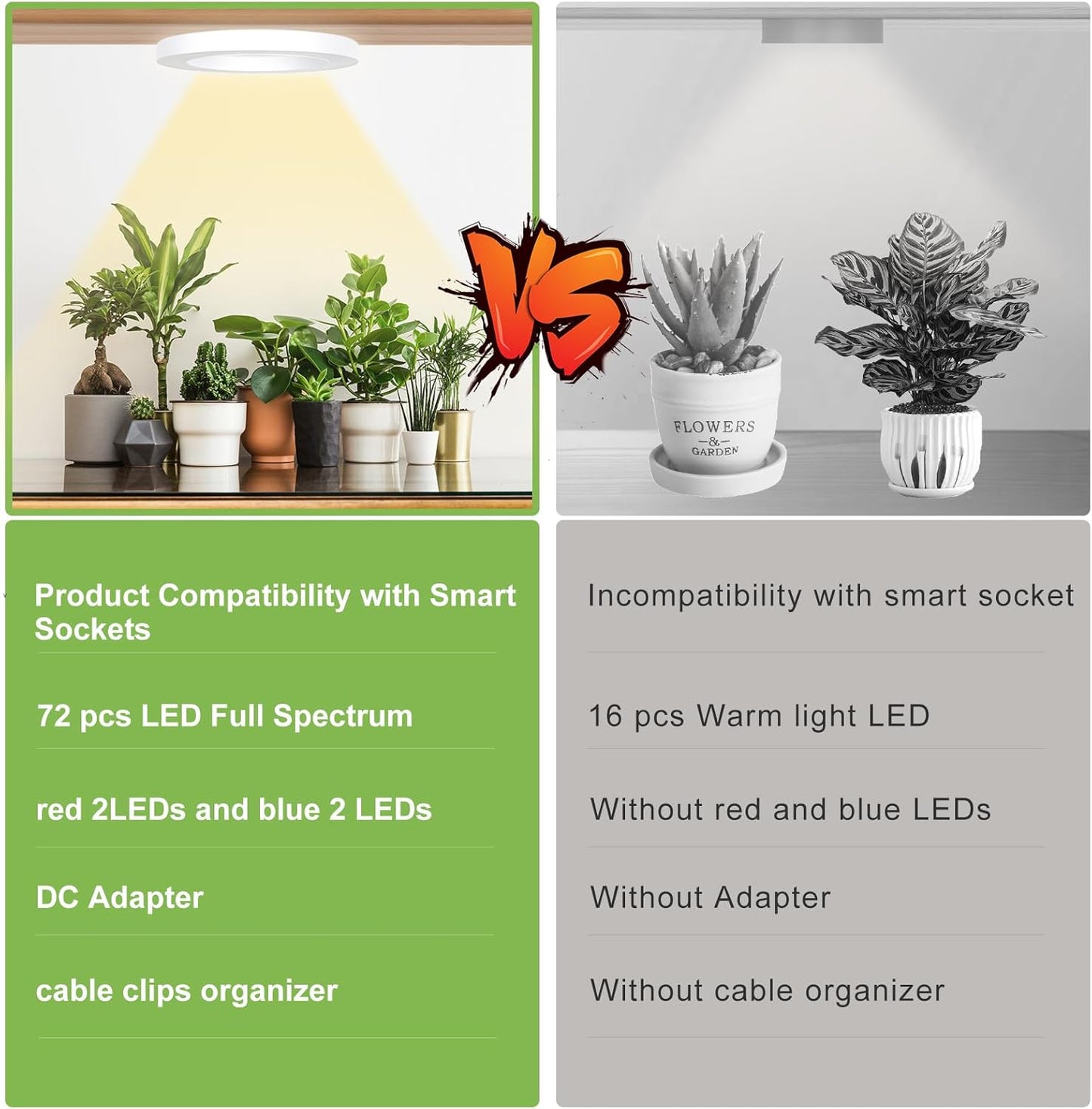 Full Spectrum Grow Light for Indoor Plants, 72 LEDs Halo Plant Light with Auto On/Off Timer (4/8/12H), 10-Level Brightness, 3 Lighting Modes, for Small Plants & Seedlings (White, One Head)