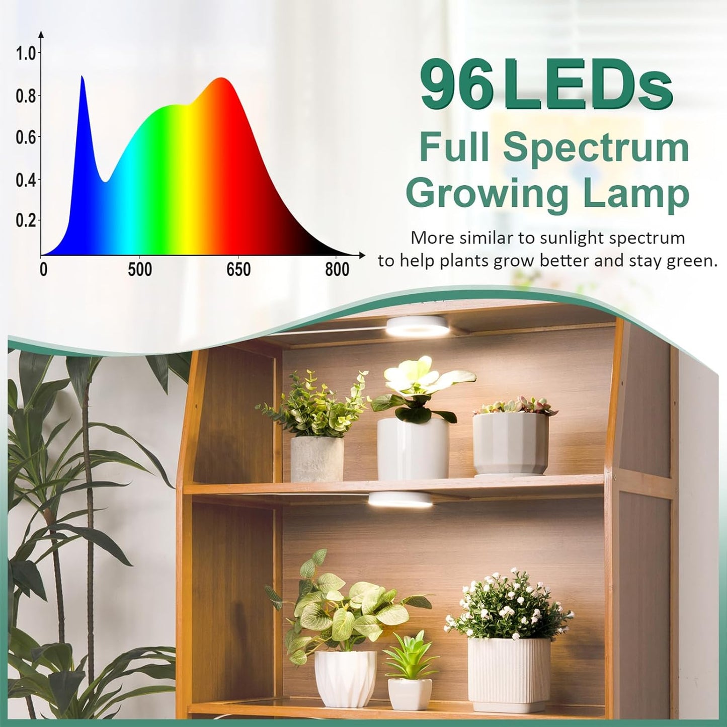 LORDEM Grow Light for Indoor Plants, 48 LEDs Ceiling Full Spectrum Plant Light, 5V Corded Growing Lamp with 4/8/12H Auto Switch, 4 Dimmable Brightness Levels, Single-Head, 2 Pack
