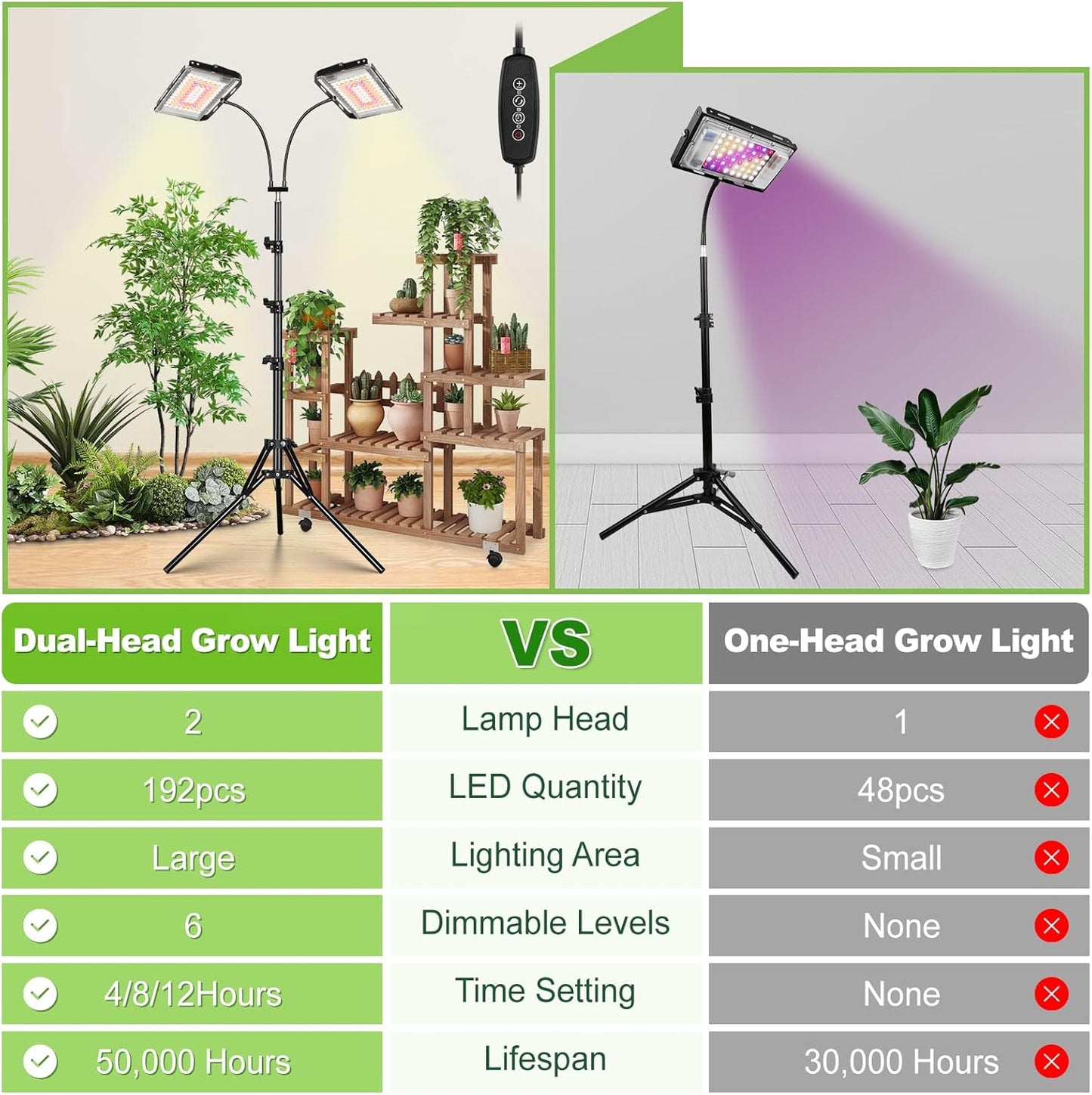 LBW Grow Lights for Indoor Plants,Full Spectrum Standing Plant Grow Light with 4/8/12H Timer, 6 Dimmable Levels,68" Adjustable Tripod, Floor Grow Lamp for Large Indoor Plants, Dual Heads Plus