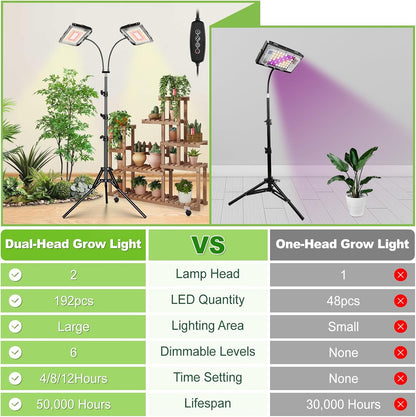 LBW Grow Lights for Indoor Plants,Full Spectrum Standing Plant Grow Light with 4/8/12H Timer, 6 Dimmable Levels,68" Adjustable Tripod, Floor Grow Lamp for Large Indoor Plants, Dual Heads Plus