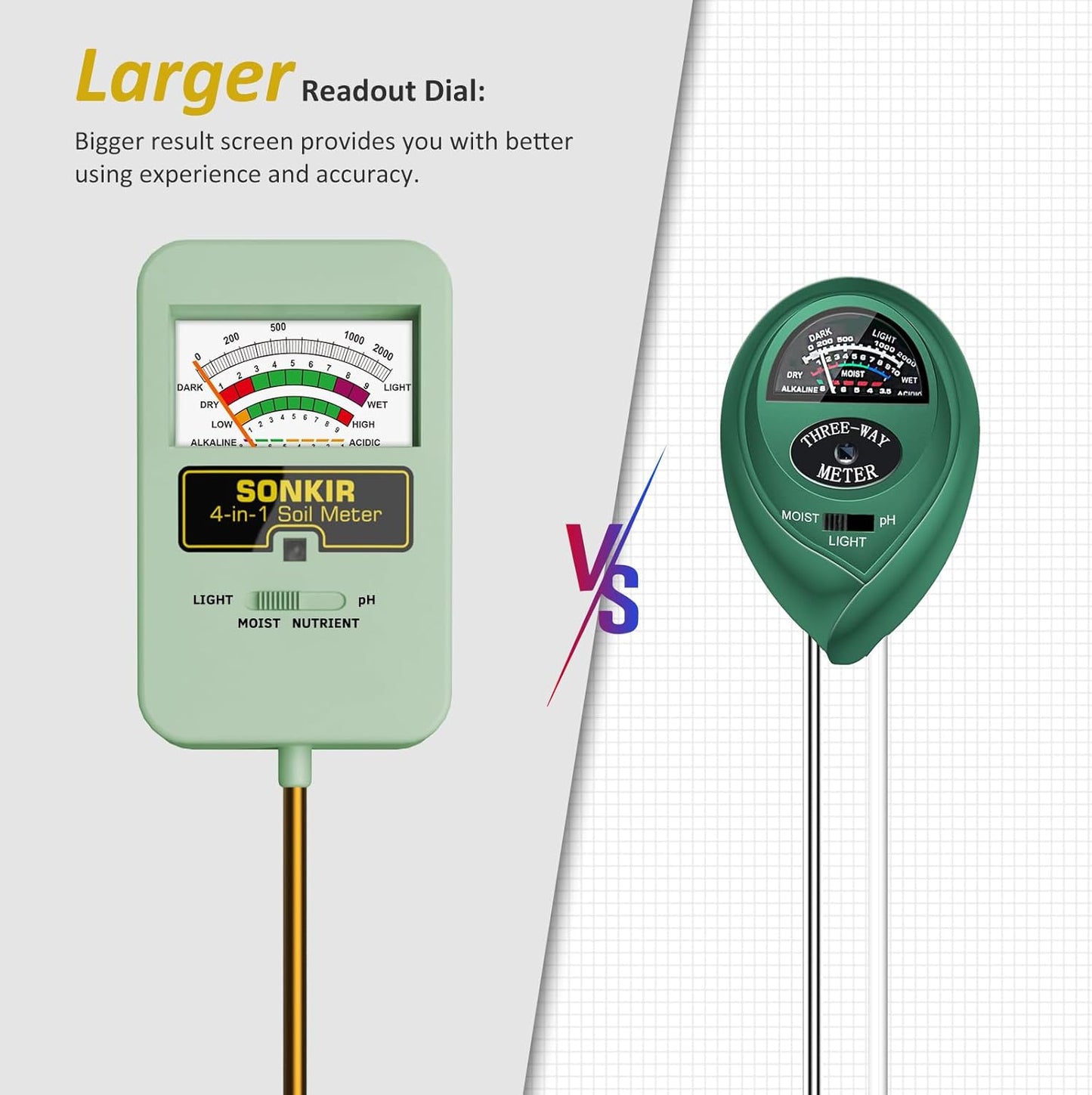 Sonkir Soil Moisture Meter, 4-in-1 Soil Ph Meter, Soil Tester for Nutrients, Moisture, PH and Light, Soil Ph Test Kits for Plant, Great for Garden, Indoor & Outdoor Use (No Battery Required), Green