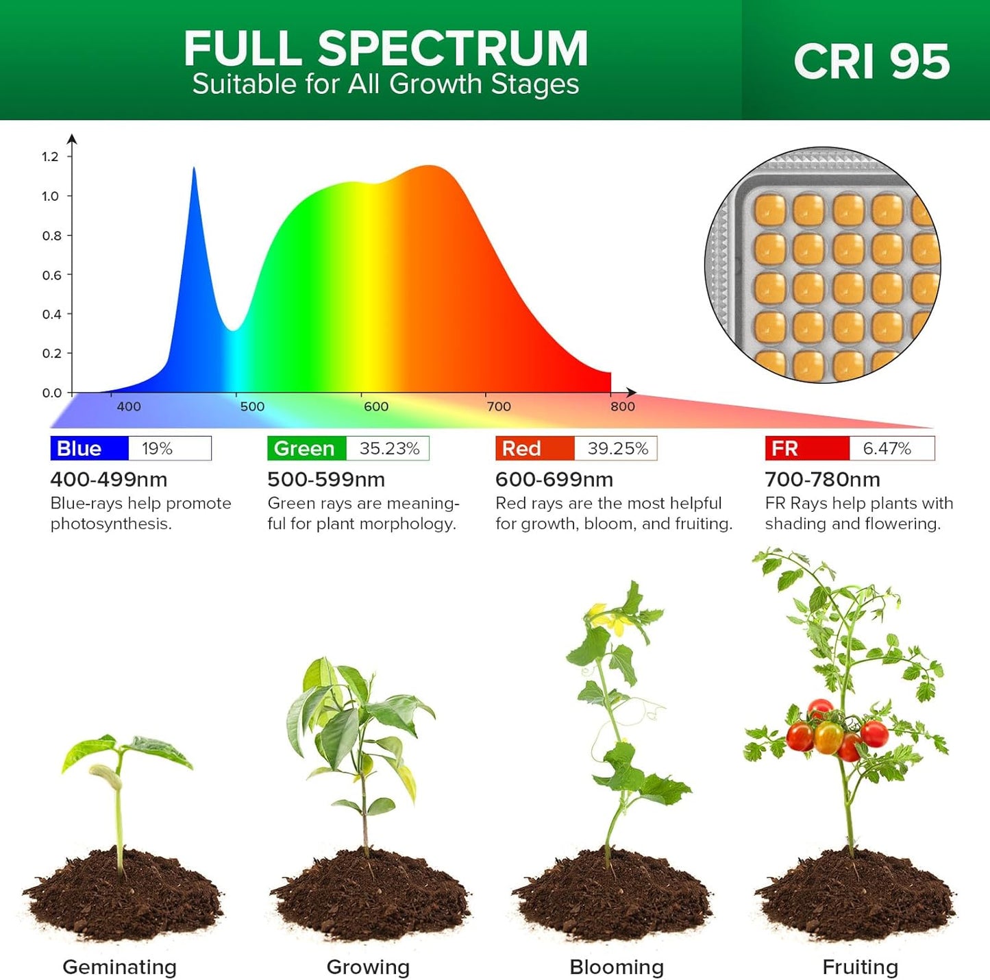 SANSI Grow Lights for Indoor Plants, Dimmable 45W Plant Lights for Indoor Growing, 88 LEDs Full Spectrum Plant Grow Light Adjustable Tripod Stand 33-58 Inches, Auto On/Off Timer with Remote Control
