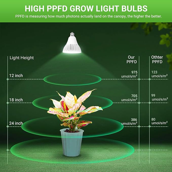 RDJ Bouns Hanging Grow Lights for Indoor Plants, 26W Full Spectrum 4H/8H/12H Timer Switch, 16.4FT Power Cord, Plug in Pendant Grow Light with Adjustable Pulley for Plants, Gifts for Gardening Lovers