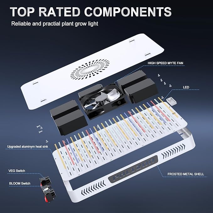 Phlizon pro2000W High Power Led Grow Light with High Yield Diodes Full Spectrum LED Grow Lights for Indoor Plants Greenhouse Veg Bloom Light Hydroponic Grow Lamp