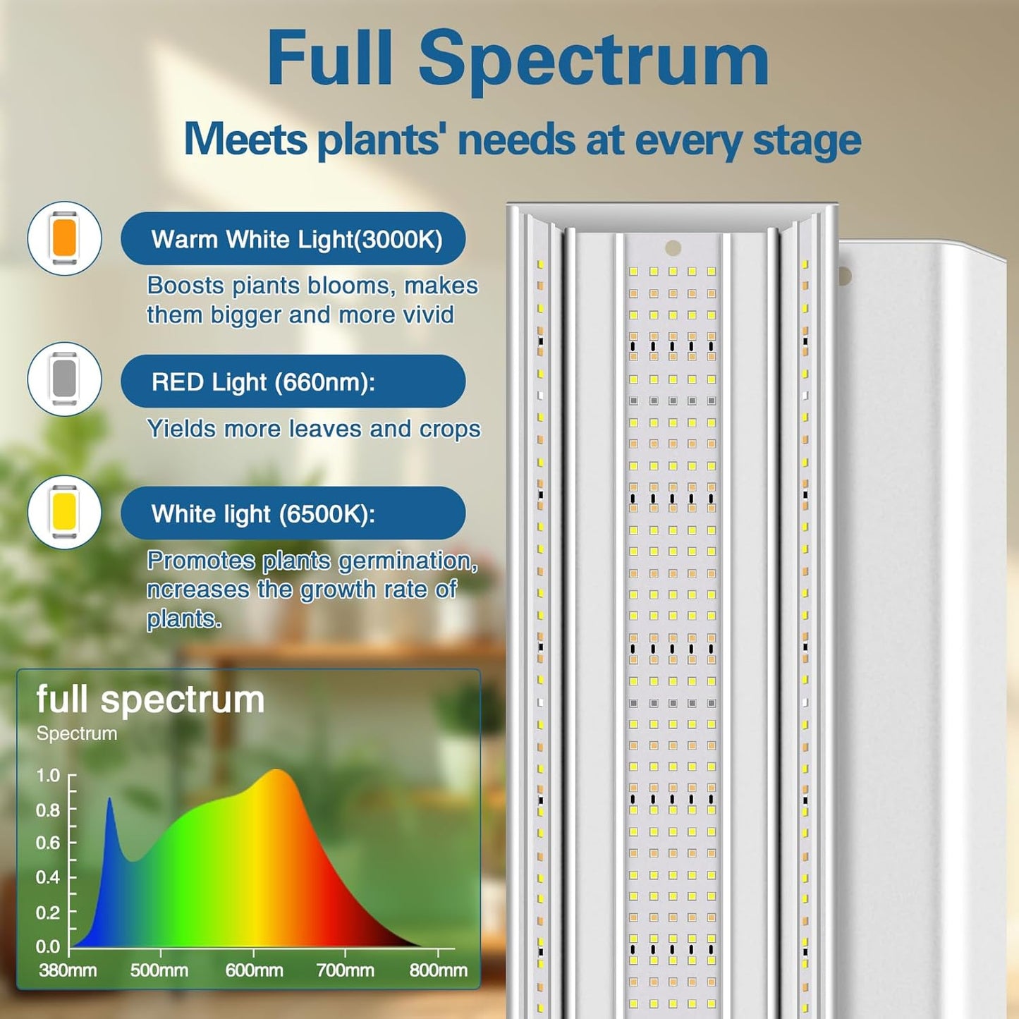 60W LED Grow Lights for Seed Starting, 2ft Hanging Full Spectrum Seedling Lights Grow Lights for Indoor Plants, 4/8/12H Timer and 10 Dimming Levels, Height Adjustable and Energy Efficient