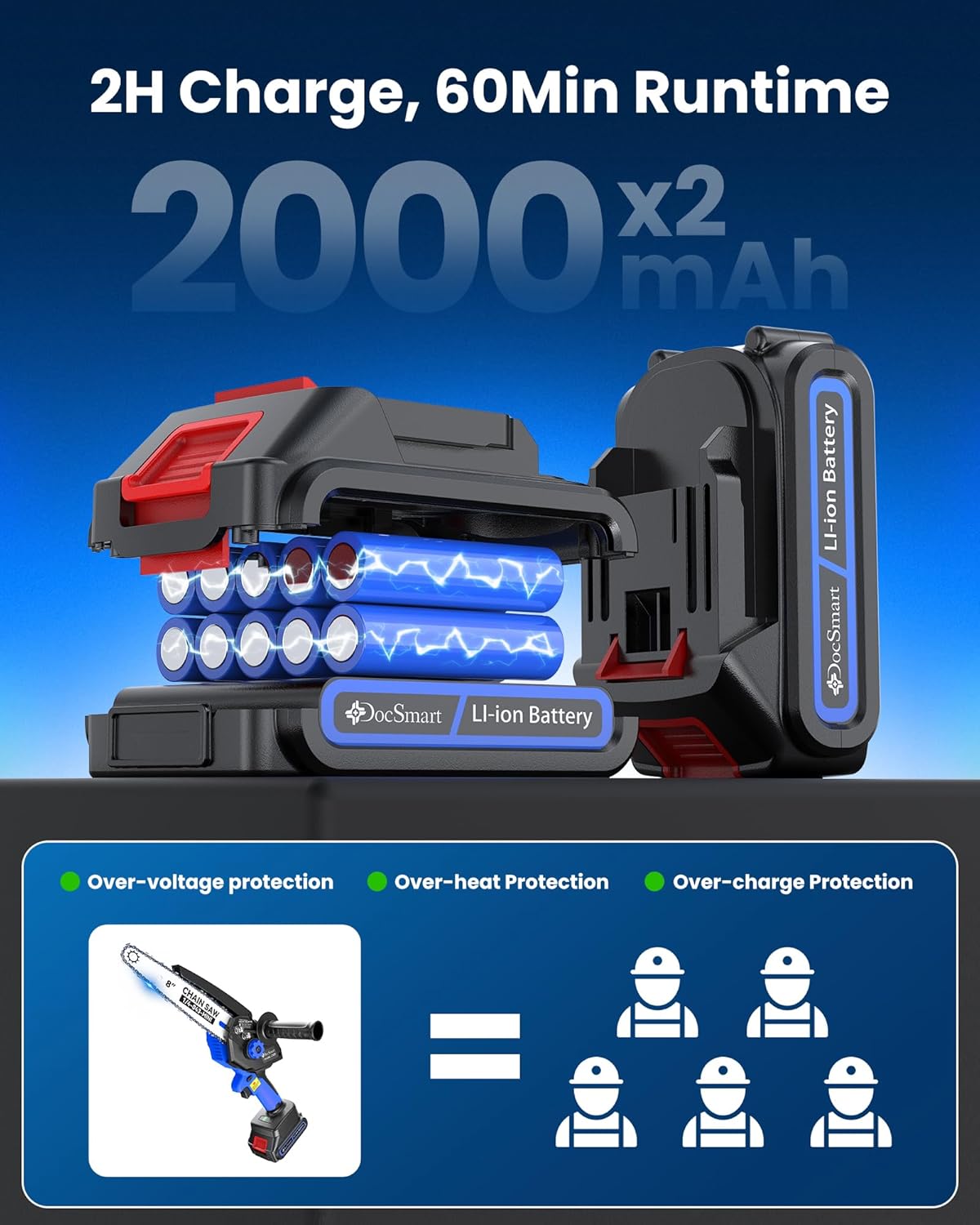 Mini Chainsaw Cordless, 8 inch & 6 inch Electric Chain Saw with 2 Pack Rechargeable Batteries, Battery Powered Handheld Saw Gardening Tools for Trees Branches Trimming Wood Cutting