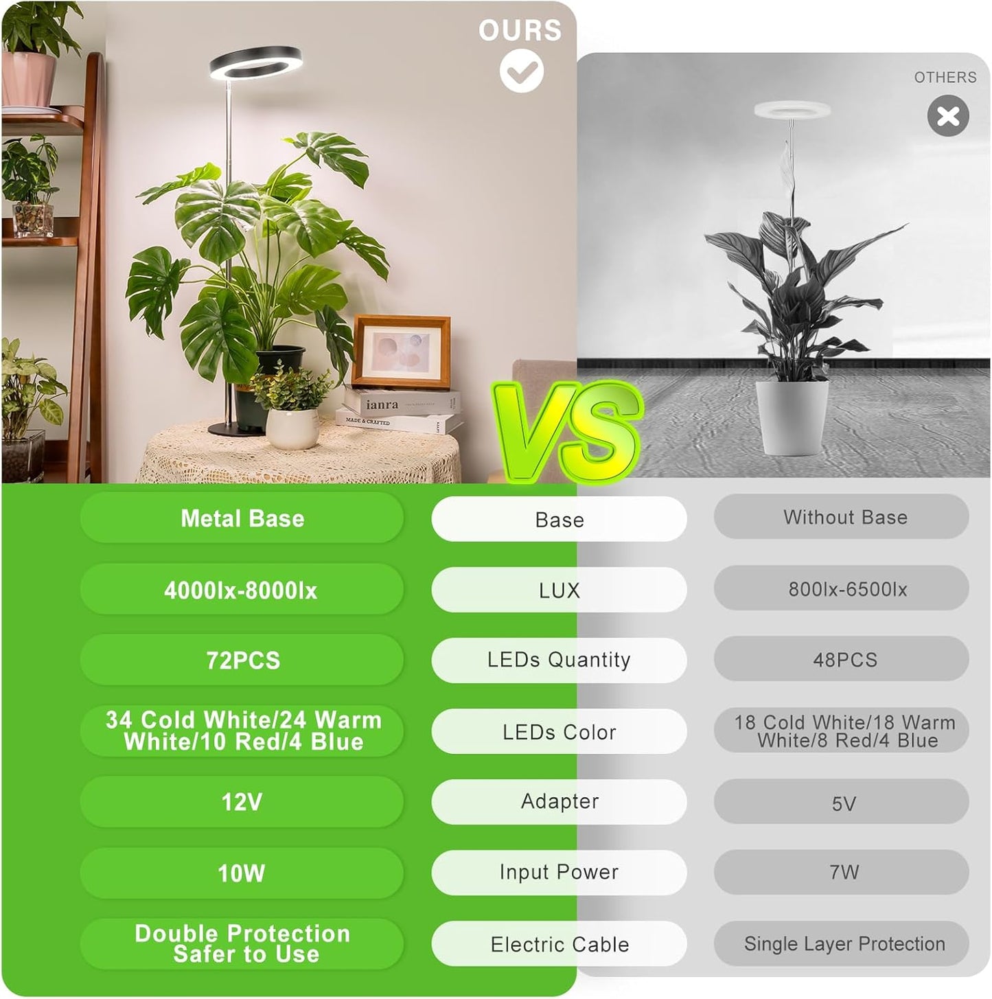 LORDEM Grow Light, LED Plant Light for Indoor Plants Growing, Full Spectrum Desk Growth Lamp with Automatic Timer for 4H/8H/12H, 4 Dimmable Levels, Height Adjustable 9.8"-30.6", Black