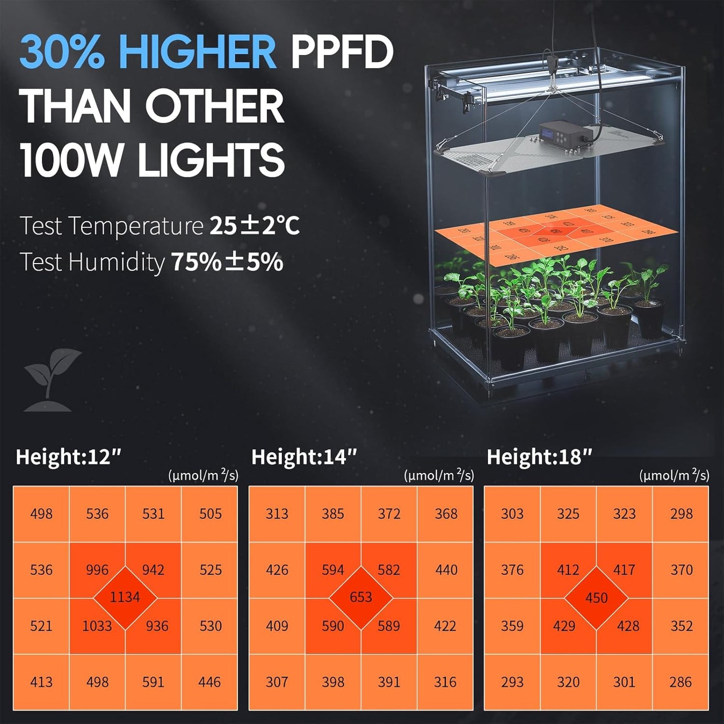 Grow Lights for Indoor Plants, Really Full Spectrum LED Grow Light-Built in UV395nm, with LM218B+ Diodes (544 Pcs),Hd Digital, 4 Modes(Seed Starting, Veg, Bloom, Bloom+), 24H Timing (120W)