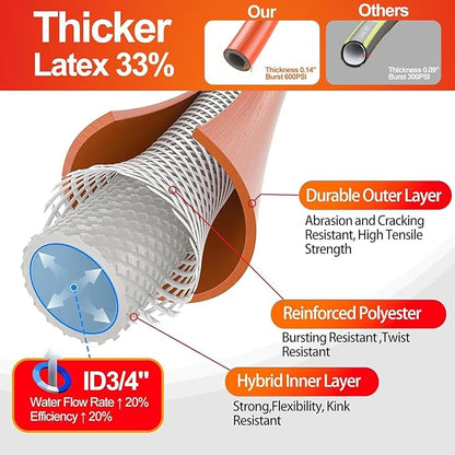 SPECILITE Garden Water Hose 3 ft x 3/4 in with Female to Female Connector, Small Leader Hose for Hose Reel, Heavy Duty, Flexible & Lightweight, Water Pipe, Outdoor Water Hose Extension Adapter