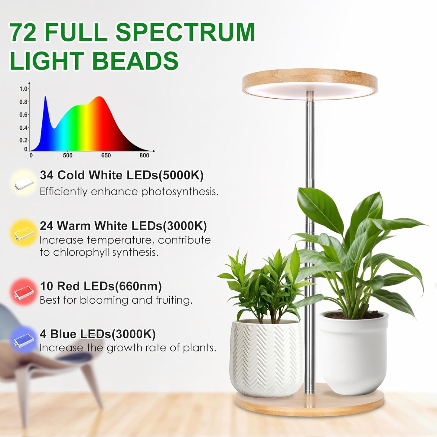 LORDEM Bamboo Grow Light, LED Plant Light for Indoor Plants Growing, Full Spectrum Bamboo Desk Growth Lamp with Automatic Timer for 4H/8H/12H, 4 Dimmable Levels, Height Adjustable, Pack of 2