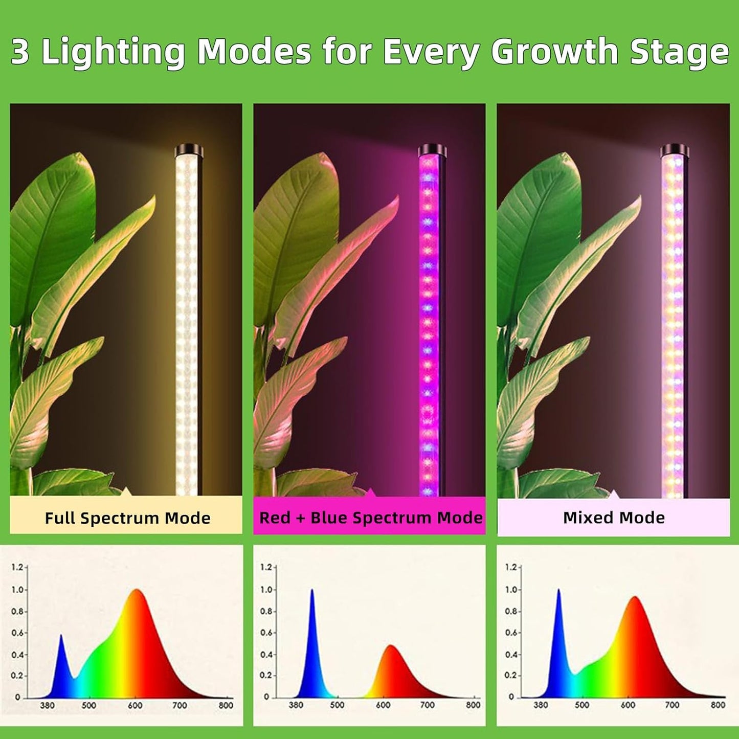 Standing Grow Light with 3 Light Modes & Timer – 48 Inch Vertical Grow Lights for Indoor Plants, Full Spectrum Floor Grow Light with Timer, Tall Grow Lights for Indoor Plants