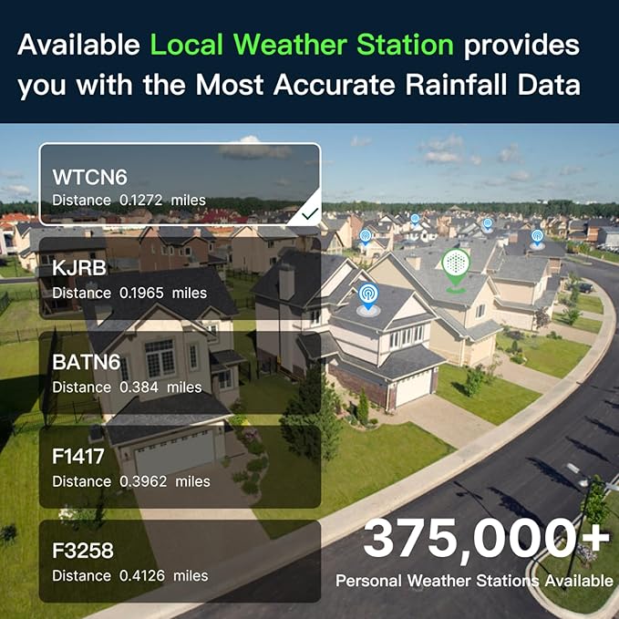 ImoLaza ET Master 4 Gen Smart Sprinkler Controller: Upgraded 6-Zone WiFi Irrigation Controller with Automated Watering, App Control, Smart Weather Skips and Fault Alerts