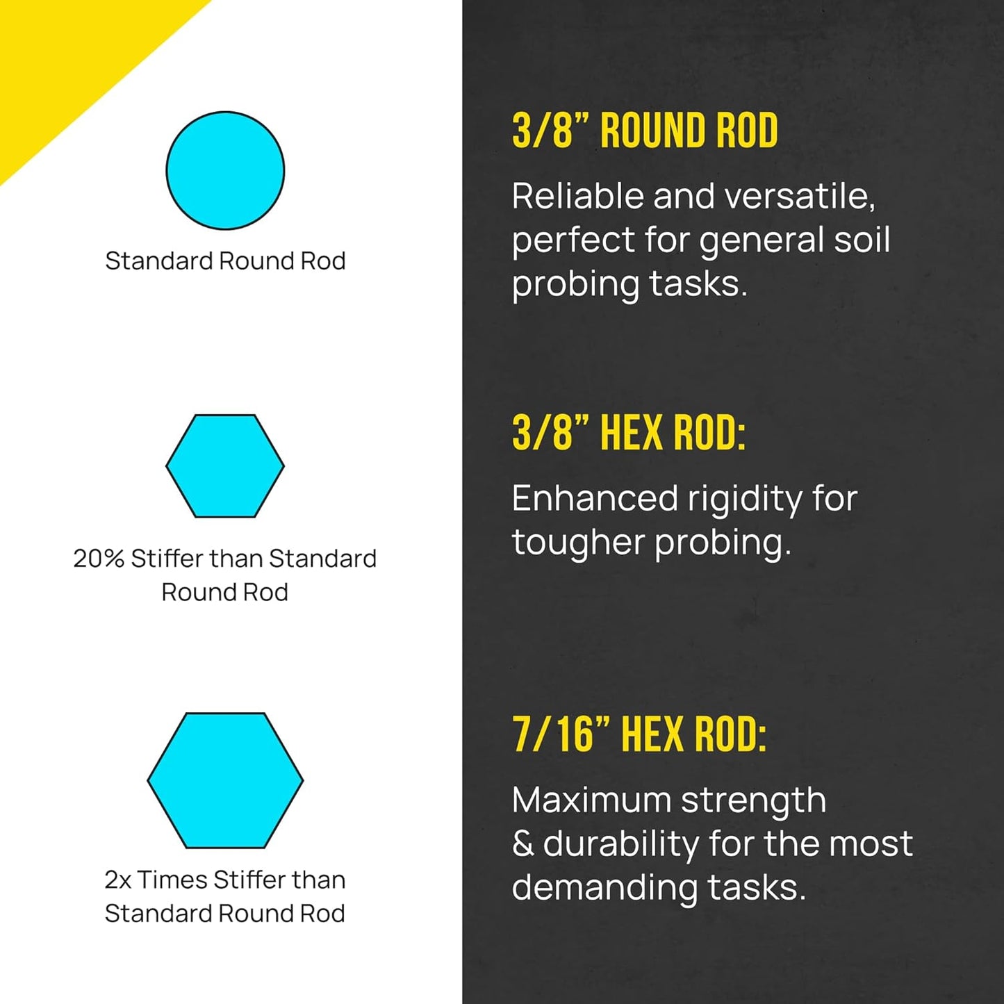 T&T Tools 48-Inch Mighty Probe Insulated Soil Probe – 3/8" Hex Rod Heavy Duty Steel T-Handle Probe for Landscaping, Utility Locating, Soil Testing & Wastewater, USA Made – 4 Pack