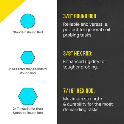 T&T Tools 48-Inch Mighty Probe Insulated Soil Probe – 3/8" Hex Rod Heavy Duty Steel T-Handle Probe for Landscaping, Utility Locating, Soil Testing & Wastewater, USA Made – 2 Pack