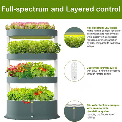 Lyfreen Smart Hydroponics Growing System Kit, 4-Tier Indoor Herb Garden with LED Grow Light & Timer, Vertical Hydroponic Tower for 64 Plants, 36L Self-Watering System for Herbs & Vegetable